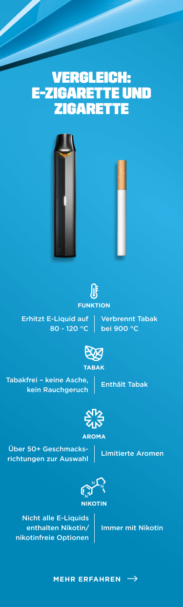 Nikotin in E-Zigaretten. Wo liegen die Unterschiede?